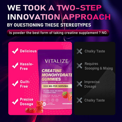 Vitalize - Creatine Gummies